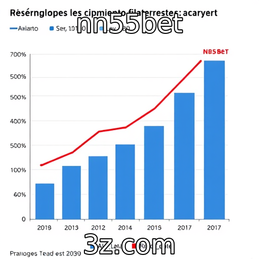 Desempenho financeiro de empresas de jogos em análise